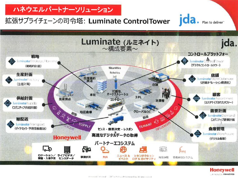 ハネウエルパートナーソリューション　拡張サプライチェーンの司令塔：Luminate ControlTower Jda.　plan to deliver.